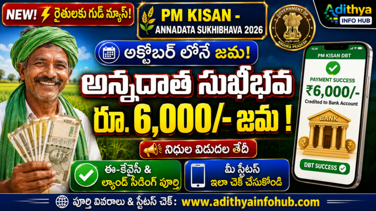 PM Kisan Annadata Sukhibhava Scheme 2026