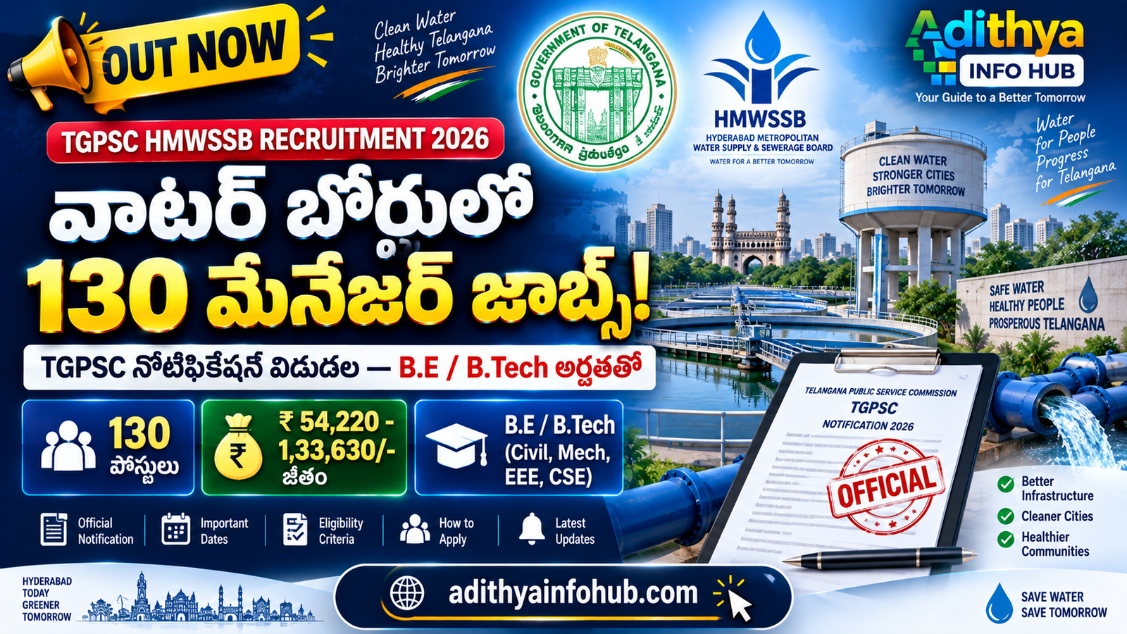 tgpsc hmwssb recruitment 2026