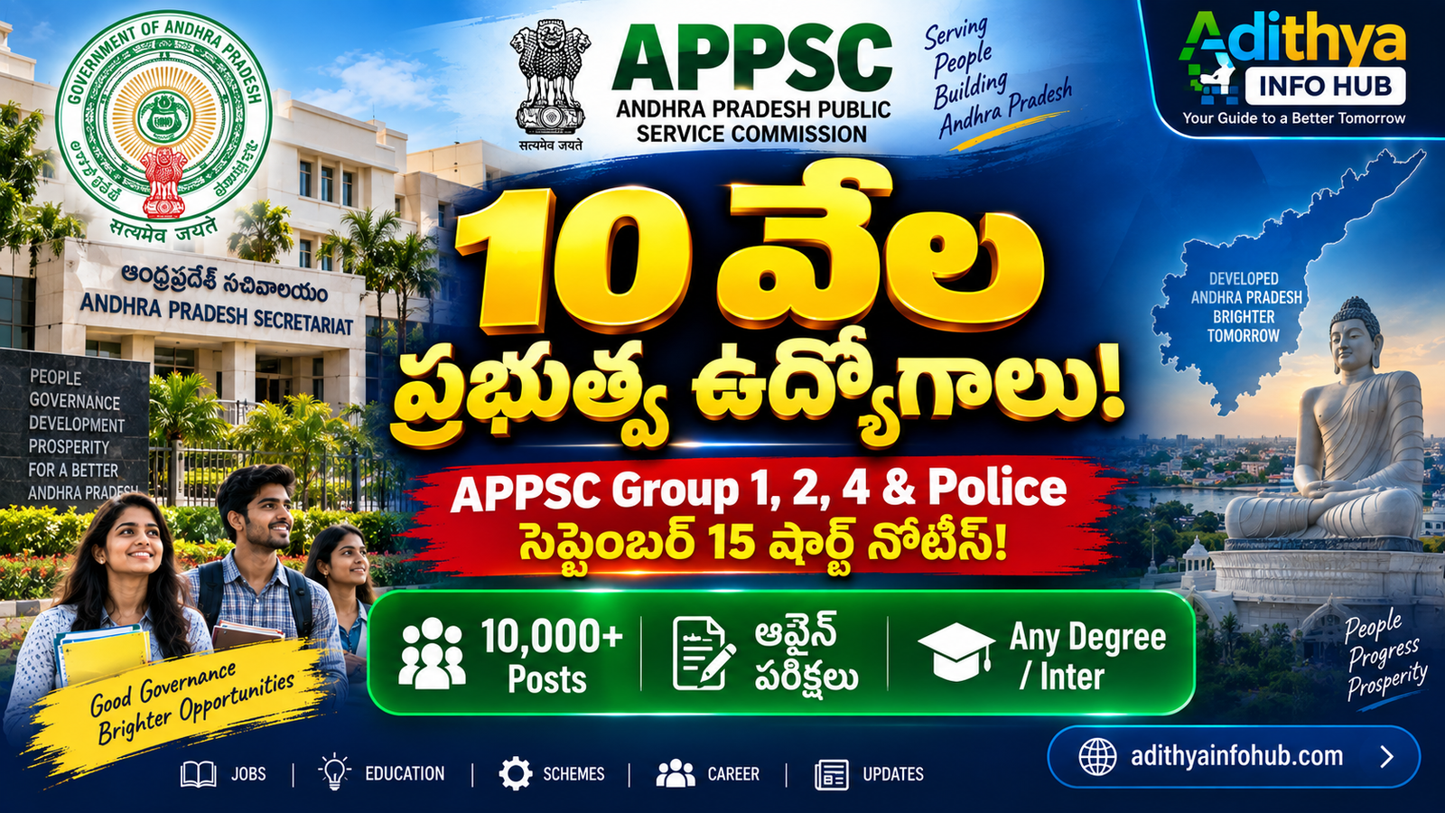 APPSC 10000 Vacancies 2026